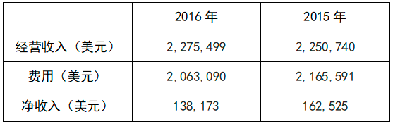 移民美国EB-1C项目：洛杉矶商用清洁公司