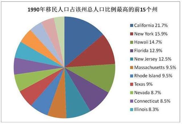 美国是移民国家，这些移民都是从哪里来的？