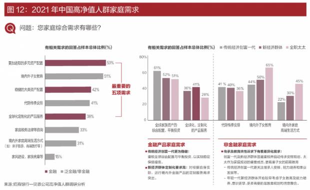 《2021中国私人财富报告》解锁富人财富密码