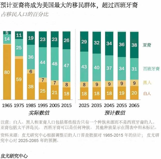 美国一州颁布法案：亚裔历史进入学校教材，强调亚裔对美贡献！