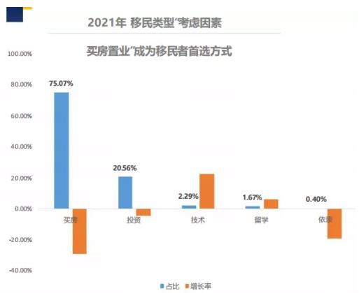 2021中国移民数据：加拿大移民热度超过美国、澳洲！ 