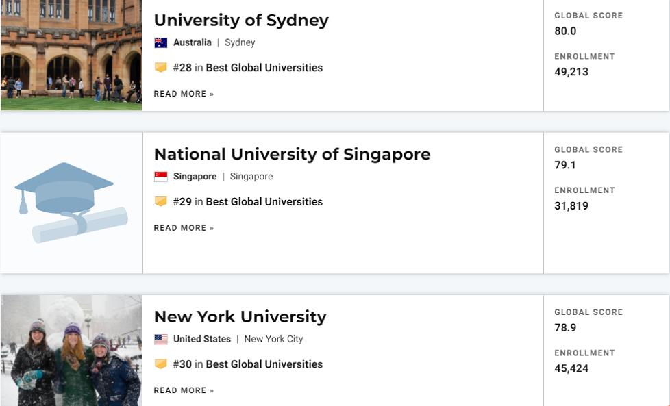 2022 USNews世界大学排名：前十所大学美国占八所