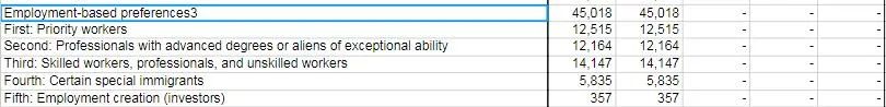 美国2022财年第一季度新移民暴增379%