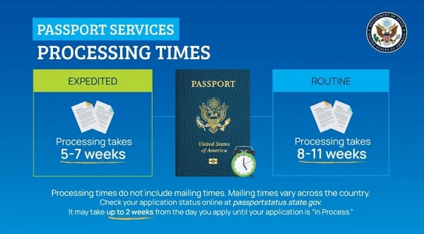 美国护照办理需要3至4个月，暑假出行建议加急