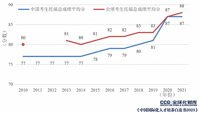 中国连续15年蝉联美国最大国际生来源国