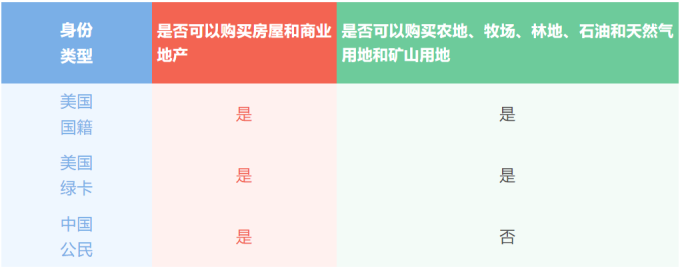 得州禁止华人购房法案获得参议院通过，中国人究竟能不能在美国买房？